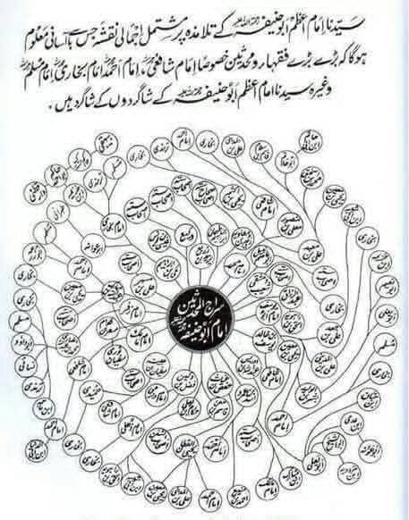 ہدایت کے جھونکے 